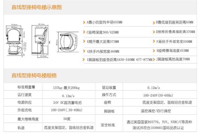 座椅电梯参数