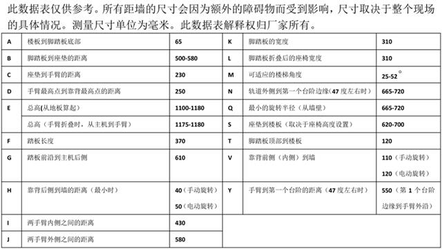 座椅电梯数值